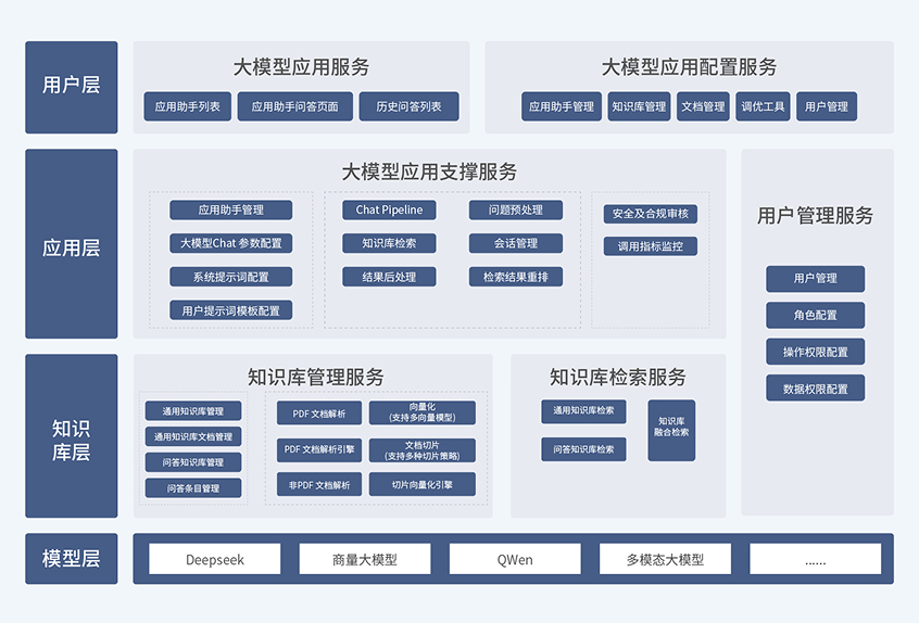 方案介绍