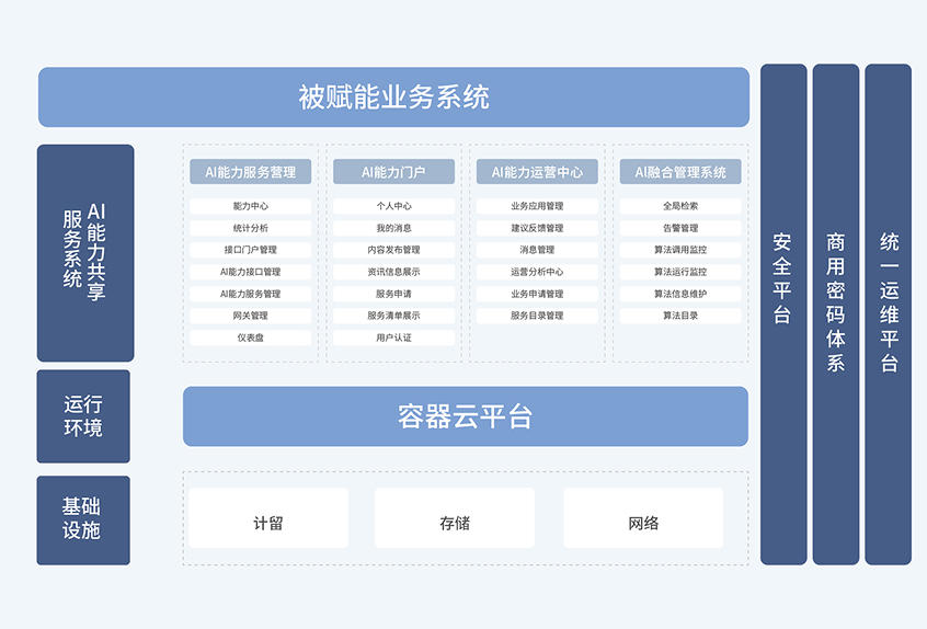 方案介绍