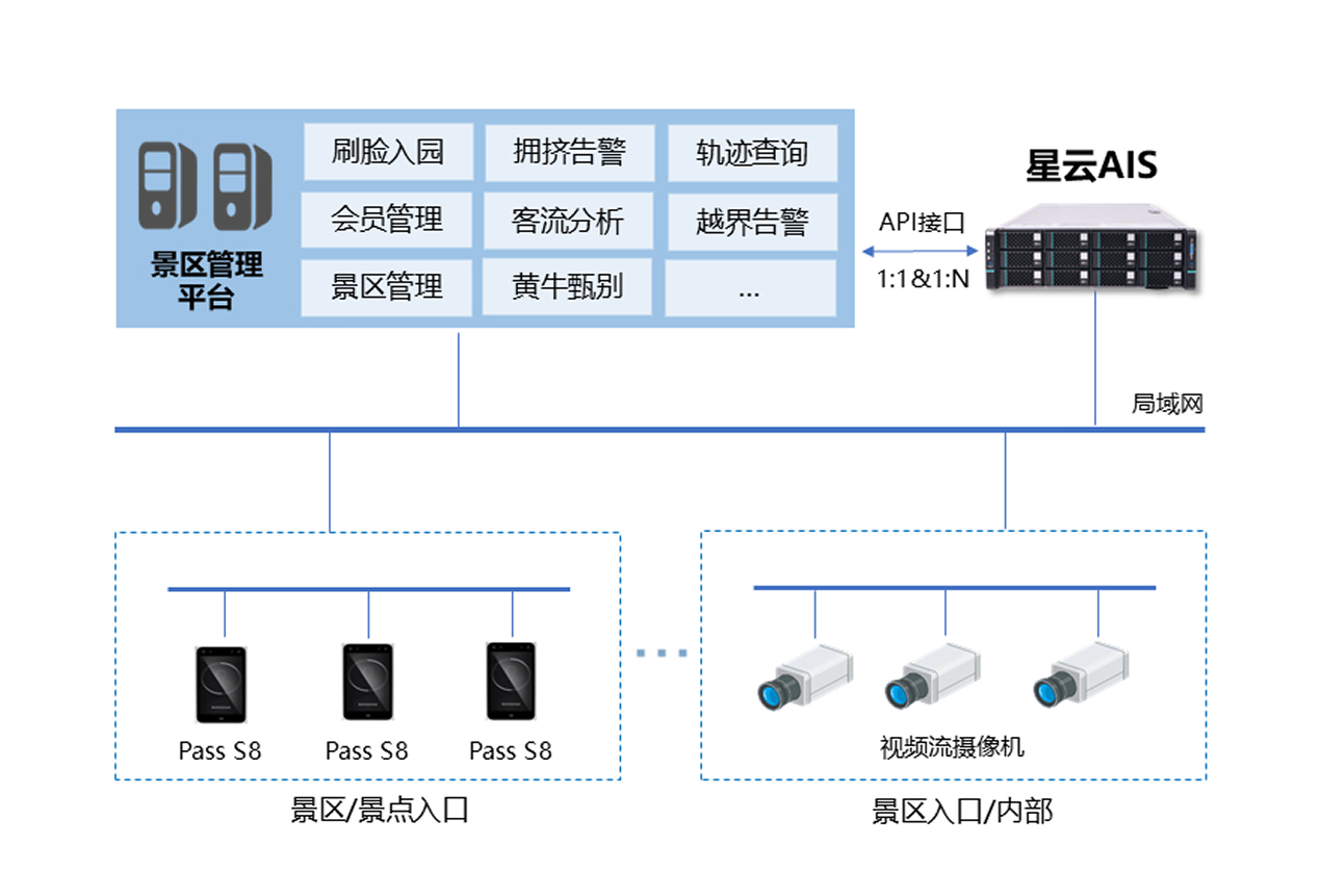 方案介绍