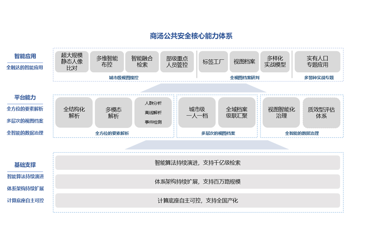 方案介绍