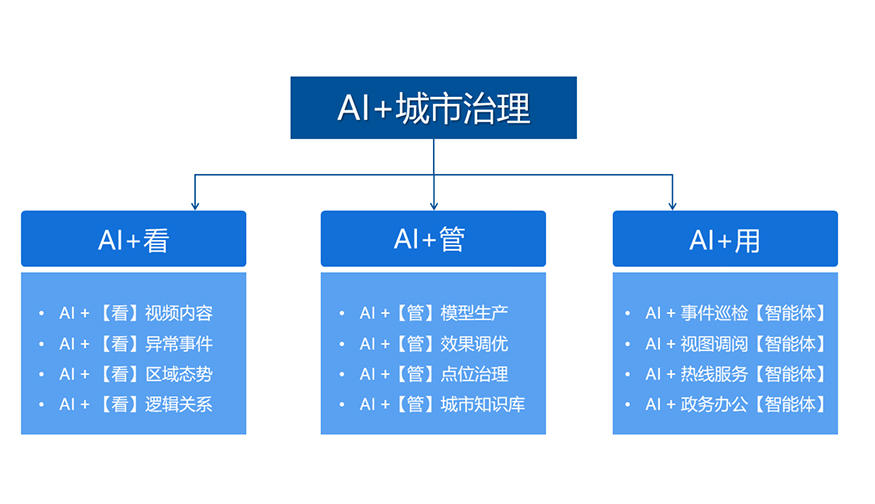产品概述