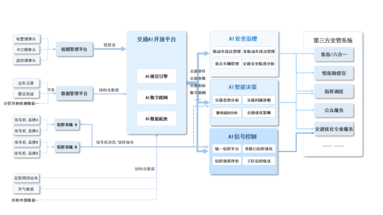 方案介绍