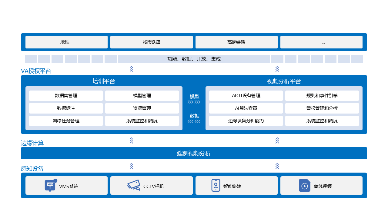 方案介绍