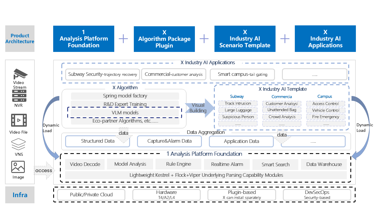 Solution Overview
